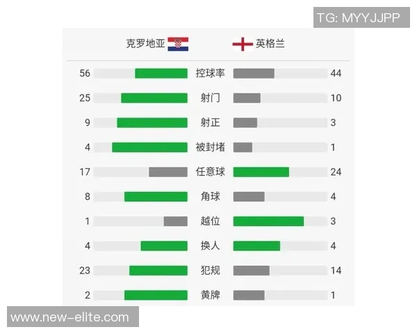 英格兰与克罗地亚的战术分析与球员表现深度解读